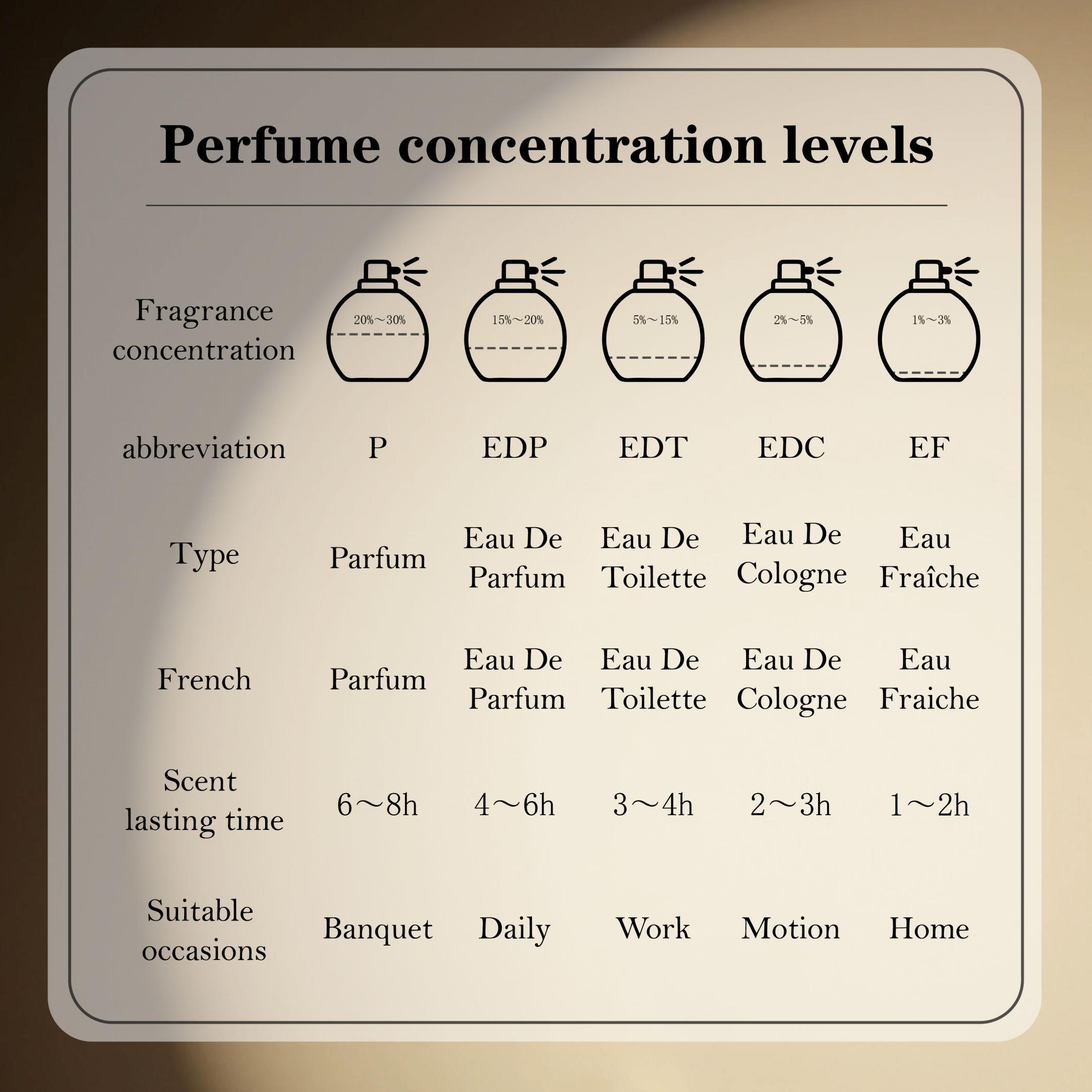 ハヤーティ ゴールドエリクサー メンズ オードパルファムスプ - Perfume Fragrance Perfume のレビューと価格