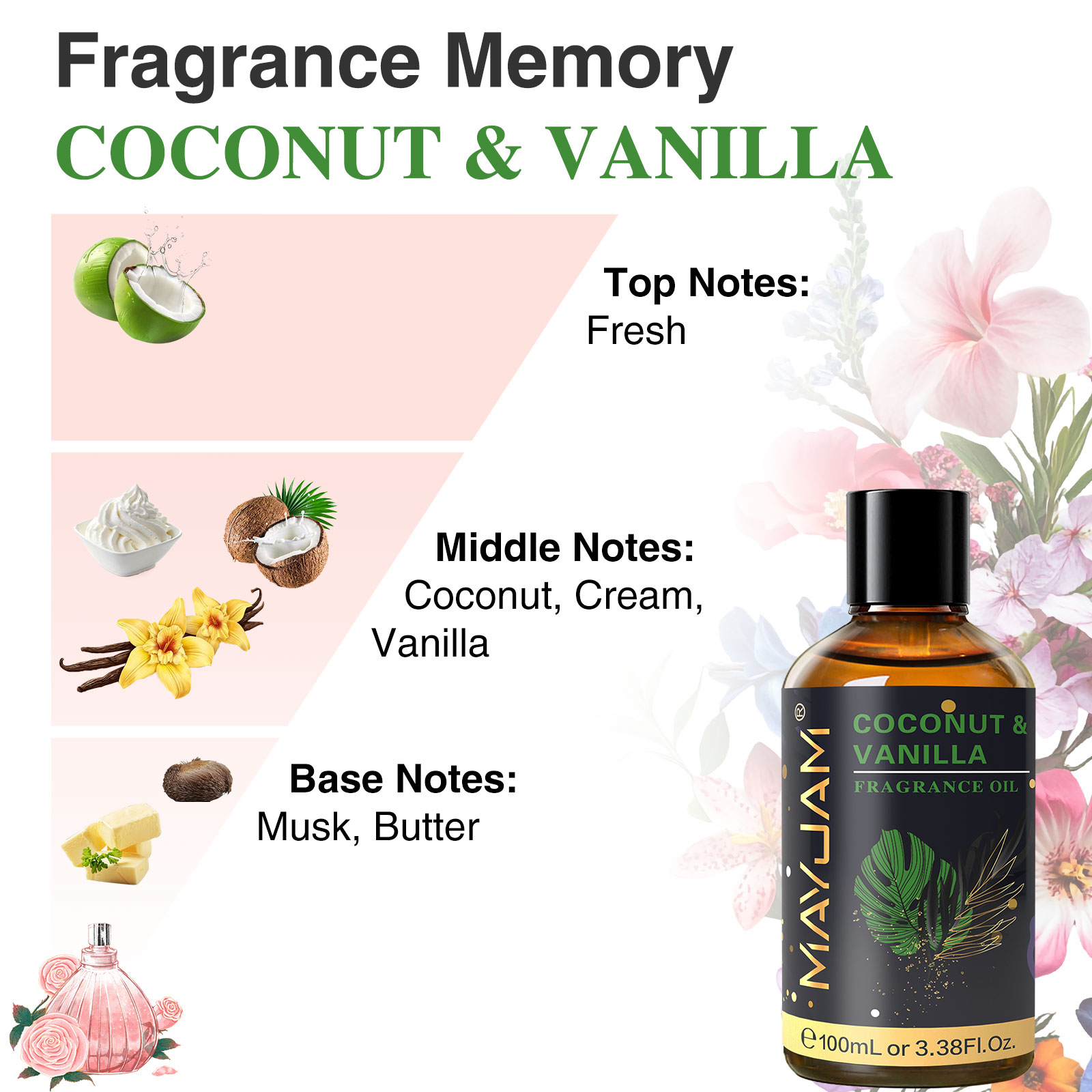 MAYJAM ココナッツバニラシーブリーズフレグランスオイル - Amber Musk Oil のレビューと価格